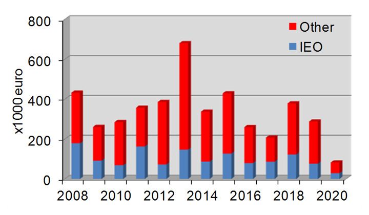 grafico-financiacion1