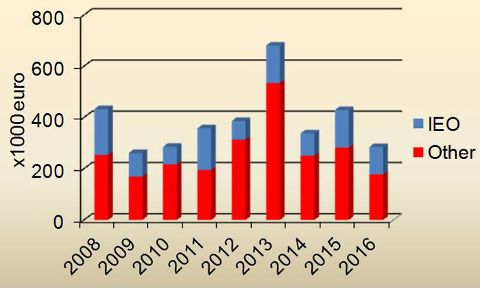 grafico-financiacion1