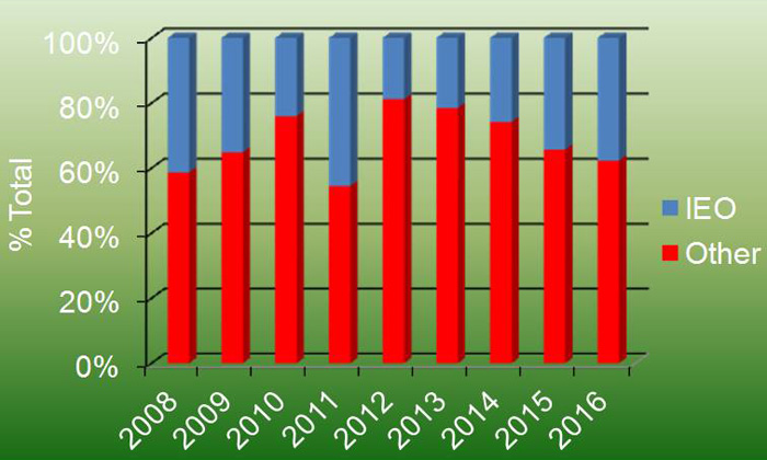 grafico-financiacion1