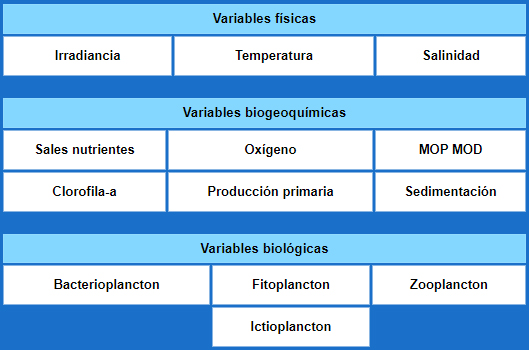 tabla variables